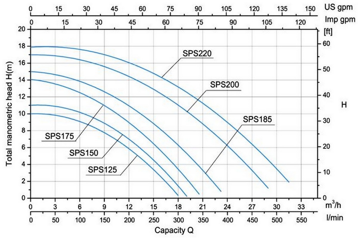 Насос с префильтром Poolmagic SPS 200 21 куб.м/час 1200_799